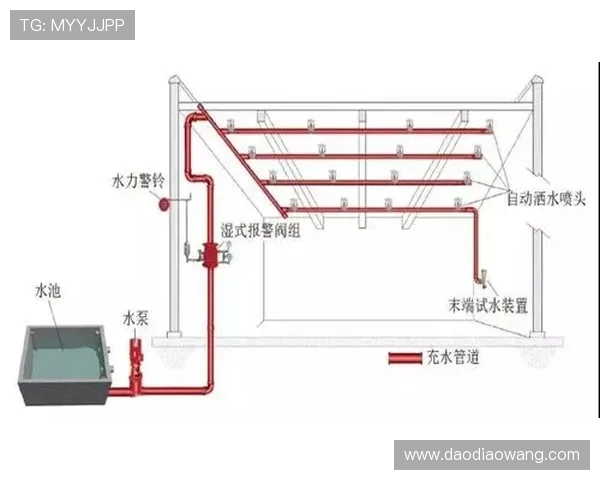 体育场馆自动化喷淋系统的节水方案
